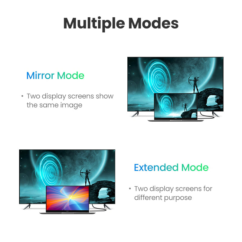 Cable HDMI 2.0 Premium Ugreen  10 Metros – 4K 60Hz, HDR, 18 Gbps, ARC, Ethernet y Audio Dolby TrueHD