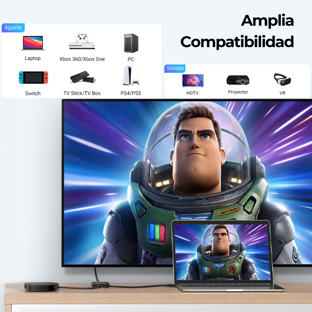 UGREEN HDMI 2.0 Switch Bidirectional 2 Entradas 1 Salida, HDMI Splitter Conmutador 1 Entrada 2 Salidas
