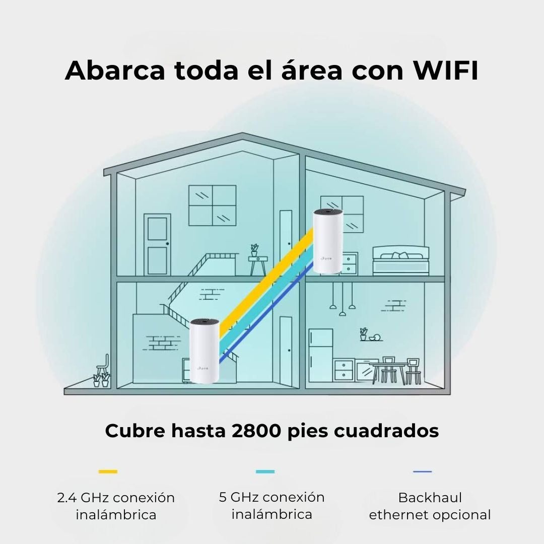 KIT de Router inalámbrico mesh Deco M4 para Hogar Doble banda AC 1200 2 puertos 10/100/1000 Mbps Compatible con Amazon Alexa